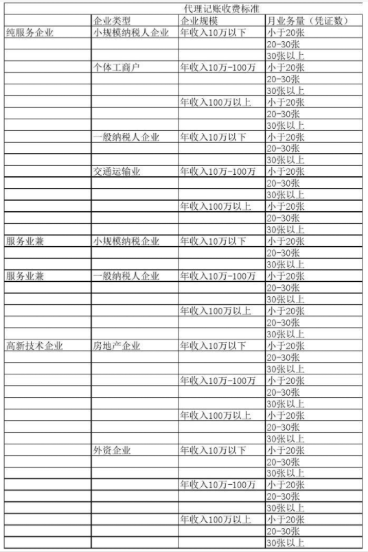 柳州代理记账公司收费表一览，代理记账收费结构构成
