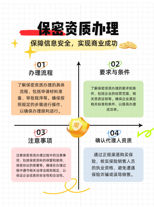 柳州保密资质办理的流程、要求与注意事项有哪些