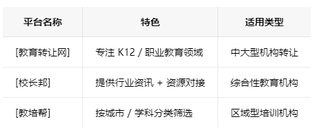 柳州学校类的教育培训机构转让注意事项、哪里有渠道，一般的转让价格是多少